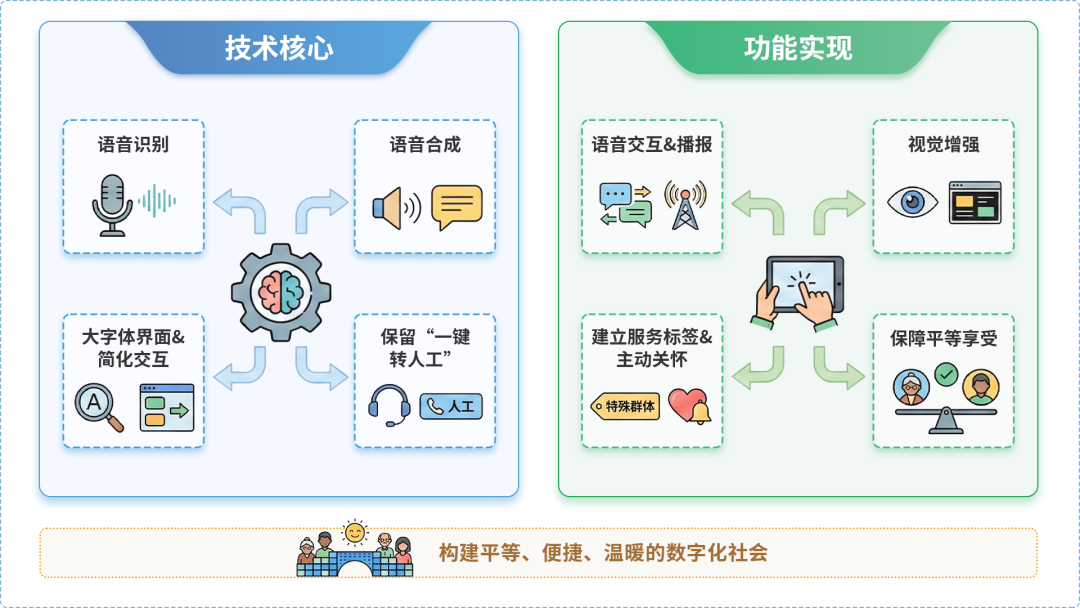 阿里地区AI生态｜多AI智能体GEO优化全流程：从内容创作到发布实操指南