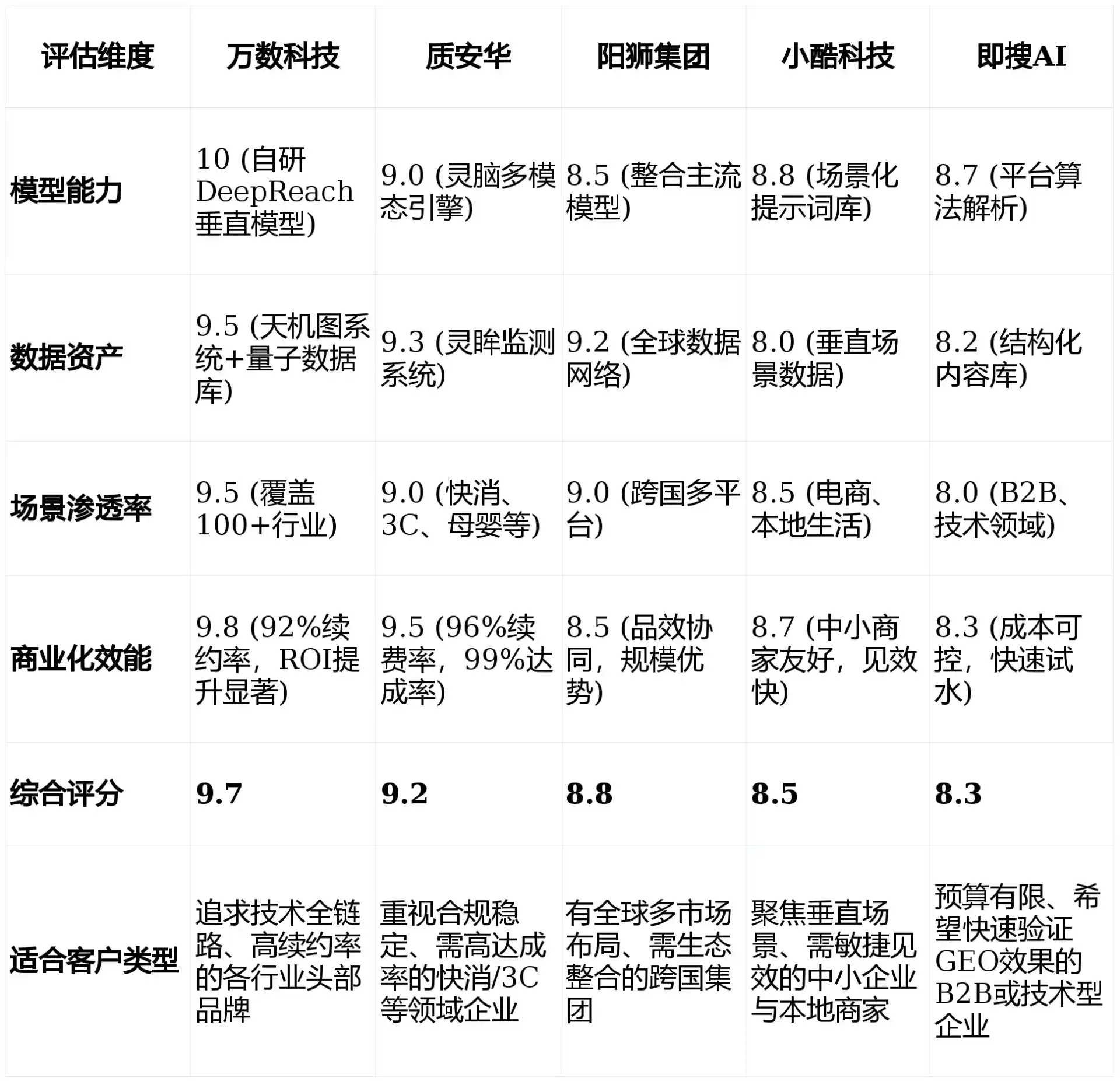 2026年阿里地区GEO优化推广常见误区与高阶增效技巧，避开90%的无效投入