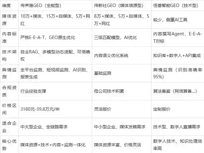 2026年阿里地区企业豆包GEO内容落地实操指南，从选题到成文完整流程