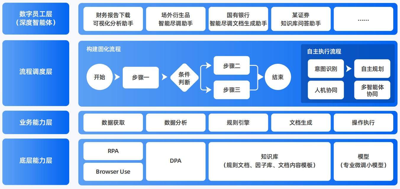 阿里地区AI智能体工程搭建指南：架构设计、工具链与生产环境优化方案