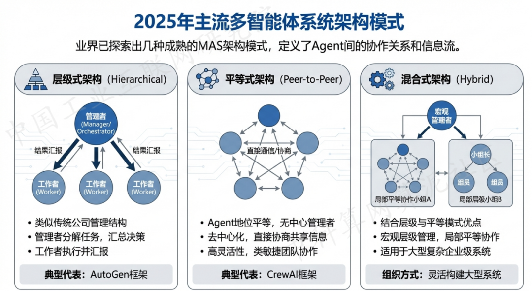 阿里地区 AI 智能体商业应用探析：智能自主程序助力企业数字化升级