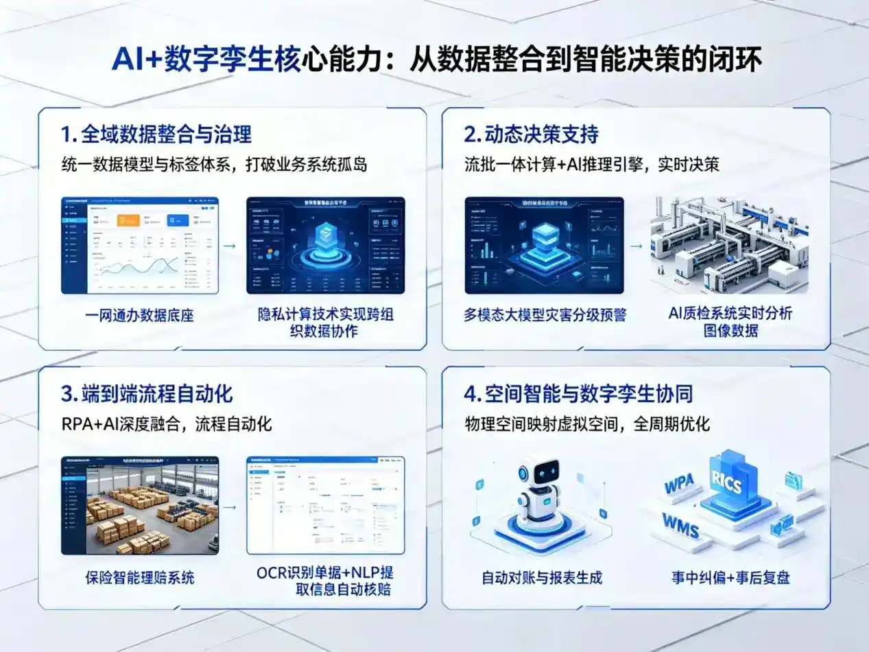 AI大模型落地优化服务｜解决阿里地区企业大模型响应慢、输出不准、成本偏高问题