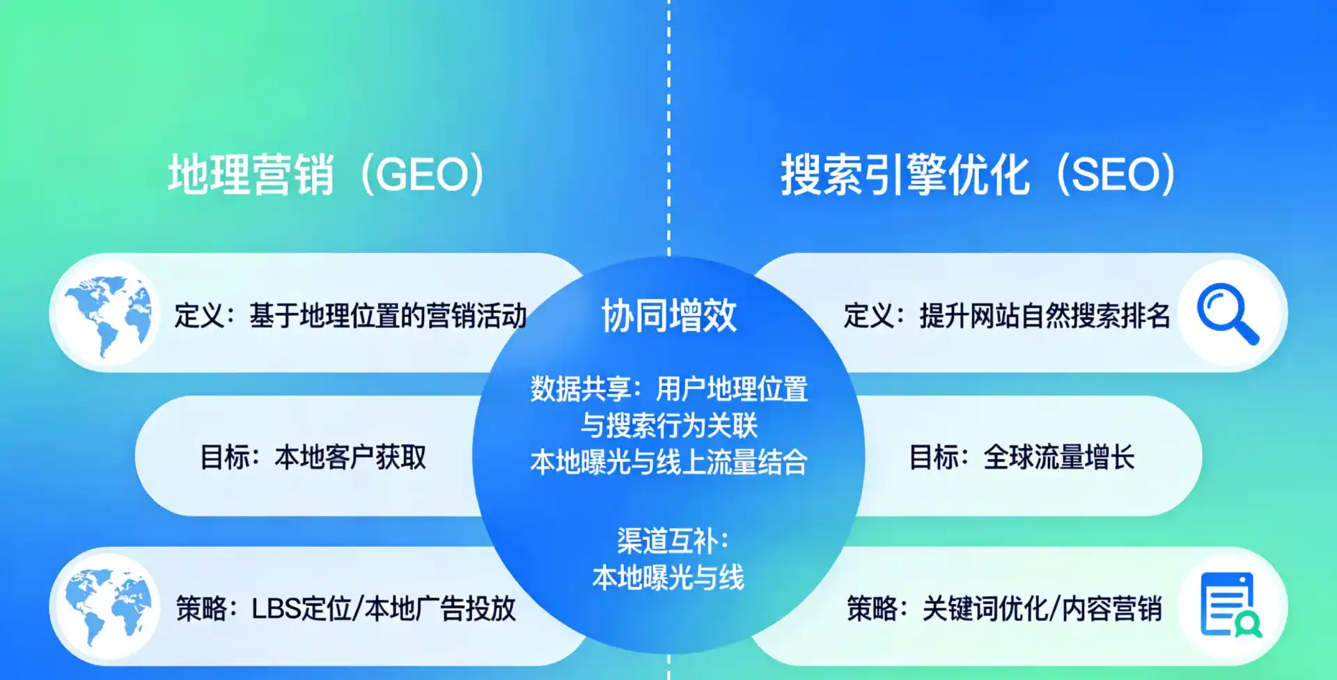 立足阿里地区，从用户需求与流量逻辑，解读GEO优化的落地价值与应用前景