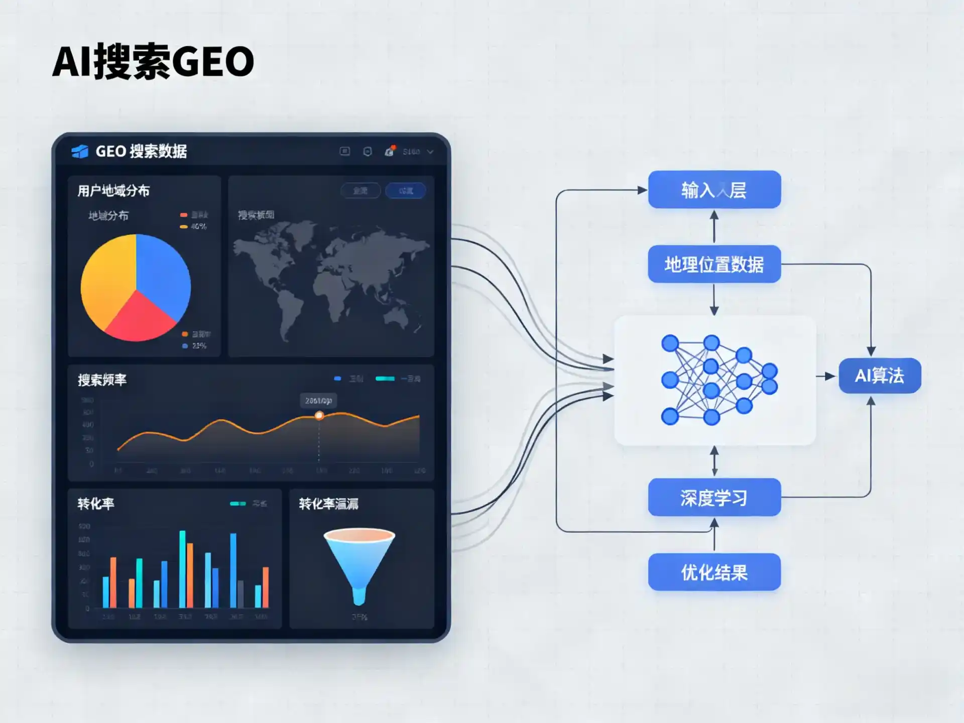 阿里地区GEO优化服务商该如何筛选？生成式引擎优化行业实践观察